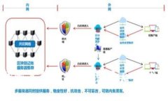 如何通过助记词恢复钱包