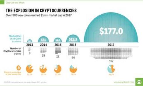 :TPWallet提币手续费详解：费用、流程及常见问题