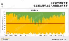 如何修改TPWallet密码：详细