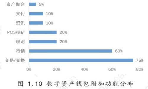 TPWallet交易失败的原因及解决方案