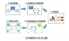 以太坊公链钱包推荐：最