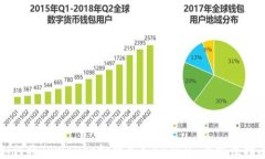 如何将TPWallet批量导入BK钱