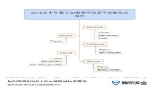 如何高效使用TPWallet进行内转账？详细解析与实用技巧