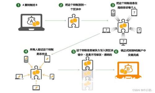 : TPWallet签名：快速上手的完整指南