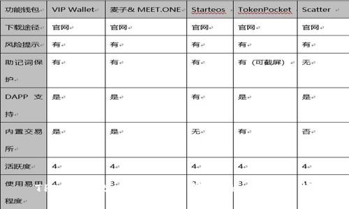 TPWallet：数字资产管理的全新选择