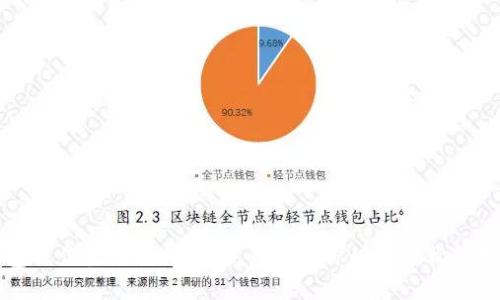 TP多签钱包操作视频教程：一步一步教你如何轻松管理数字资产