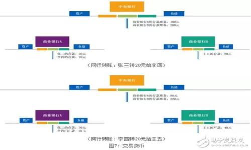 苹果版TPWallet使用指南：快速上手与实用技巧