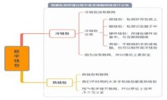 如何在TPWallet中实现多个钱