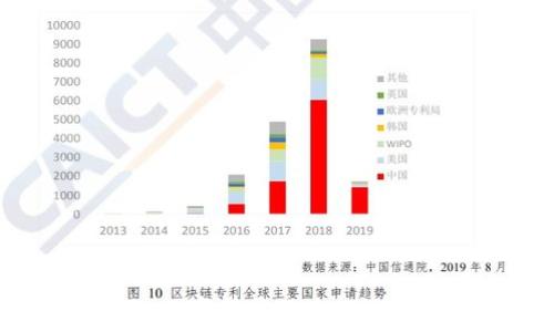  
Pi网络：数字货币的未来还是泡沫？