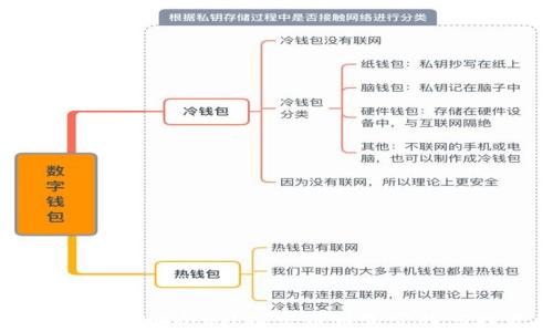 
TPWallet的币安全吗？探究币种真实性与投资风险