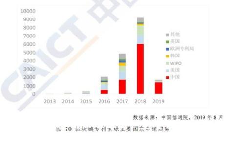 如何有效地投诉TPWallet：完整指南与注意事项