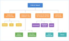 TPWallet中的ETH1：深入理解