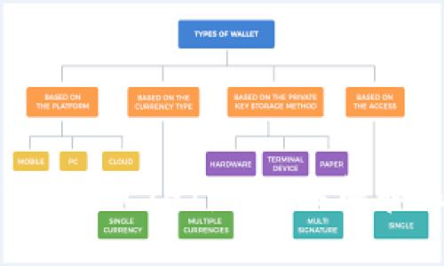 TPWallet中的ETH1：深入理解和操作指南