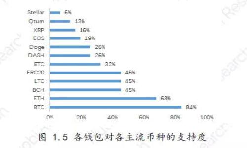 火币网如何将FIL币提到TPWallet - 完整指南