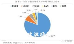 如何在TP上创建波场钱包：