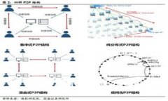 如何通过助记词找回TPWa