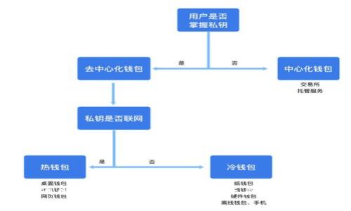 如何解决TPWallet中资产未显示的问题