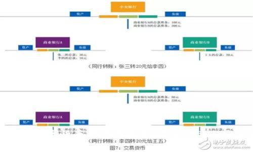 中国法定数字货币的全面解析：未来金融的变革之路