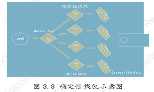 TPWallet资产消失：如何找回丢失的数字资产？