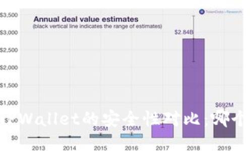 麦子钱包与TPWallet的安全性对比：哪个更值得信赖？