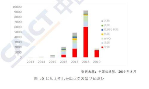 TPWallet最新交易指南：如何使用TPWallet进行安全交易