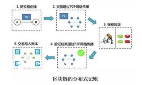 以太坊钱包注册费用详解：你需要知道的费用和注意事项