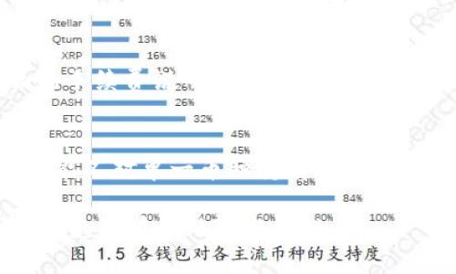   TPWallet卖币交易流程详解 / 
 guanjianci TPWallet, 卖币, 加密货币交易, 区块链 /guanjianci 

## 内容主体大纲

1. 引言
   - 介绍TPWallet及其功能
   - 为何选择TPWallet进行卖币交易

2. TPWallet账户注册与设置
   - 注册流程
   - 钱包安全设置

3. 了解卖币交易
   - 卖币的概念
   - 卖币的优势

4. TPWallet买卖交易的基本流程
   - 选择卖币
   - 设置卖出价格
   - 提交交易请求

5. TPWallet的交易市场
   - 支持的交易对
   - 市场行情分析的方法

6. 交易完成后的步骤
   - 查看交易记录
   - 提现到银行账户或其它钱包

7. 常见问题解答
   - 问题一：TPWallet安全性如何保障？
   - 问题二：如何选择最佳卖出时机？
   - 问题三：卖币后资金到账多久？
   - 问题四：如何避免交易中的误操作？
   - 问题五：TPWallet的手续费是多少？
   - 问题六：如何进行风险管理？

## 详细内容

### 引言
在当今的数字货币时代，TPWallet作为一款便捷且安全的加密货币钱包，逐渐成为了许多用户进行买卖交易的首选工具。TPWallet不仅支持币种多样化，还提供了用户友好的界面，极大地方便了用户进行币种交易，尤其是卖币的流程。本篇文章将深入探讨TPWallet的卖币交易流程，为用户提供详尽的指导和信息。

### TPWallet账户注册与设置
注册流程
要开始使用TPWallet，用户需要先注册一个账户。首先，访问TPWallet官方网站，然后点击