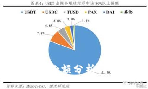  TPWallet份额分析与市场趋势