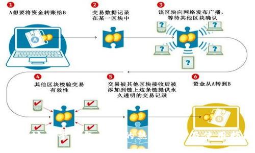 以太坊电子钱包支持的热门币种及使用指南