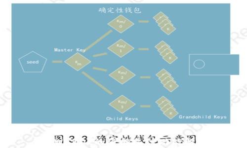 
TPWallet的多种支付功能解析