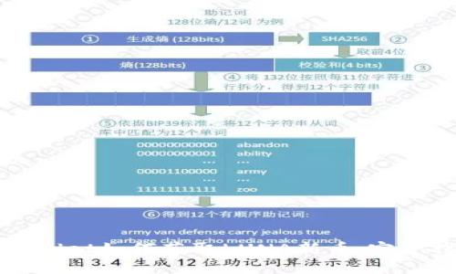 TPWallet如何获取LUNA新币：完全指南