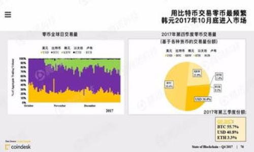 

tpwallet转账转错了怎么办？详解处理方案与风险应对