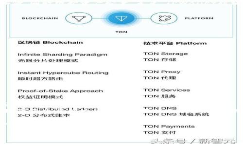    TPWallet 1.3.5版本苹果客户端下载及使用指南  / 
 guanjianci  TPWallet, Apple下载, 版本更新, 钱包安全  /guanjianci 

### 内容主体大纲

1. **概述**
   - TPWallet功能介绍
   - 更新日志概述（包含1.3.5版本的主要改进）

2. **TPWallet 1.3.5版本下载指导**
   - iOS下载步骤
   - 常见错误及解决方案

3. **TPWallet使用体验**
   - 界面设计与用户体验
   - 账户安全性分析
   - 助记词与私钥管理

4. **新功能详细解析**
   - 1.3.5版本新增功能介绍
   - 新增功能的使用示例

5. **对比与其他钱包应用比较**
   - TPWallet与其他主流钱包应用的比较
   - TPWallet的优势与不足

6. **用户常见问题解答**
   - 下载问题
   - 安全性问题
   - 功能使用问题

7. **总结**
   - TPWallet的未来发展方向
   - 对用户的建议

---

### 内容

#### 概述

TPWallet是一款功能强大的数字货币钱包，支持多币种存储与管理。随着市场的变化，钱包软件也在不断更新迭代，以适应用户的需求。最近推出的TPWallet 1.3.5版本，带来了多项改进和新功能，旨在提升用户体验和账户安全性。

在这次更新中，开发团队针对用户反馈进行了全面的功能，同时也增强了安全性措施，确保用户的资产安全不受威胁。以下是对TPWallet 1.3.5版本的详细解析与使用指南。

#### TPWallet 1.3.5版本下载指导

iOS下载步骤

在苹果设备上下载TPWallet非常简单，用户需要遵循以下步骤：
ol
    li打开App Store。/li
    li在搜索栏中输入“TPWallet”。/li
    li选择应用图标，点击“获取”进行下载。/li
    li等待下载完成后，按照提示安装。/li
/ol
一旦下载完成，用户可以通过手机桌面的应用图标开始使用TPWallet。

常见错误及解决方案

在下载或安装过程中，用户可能会遇到以下问题：
ul
    listrong下载失败：/strong检查设备的网络连接，确保WiFi或移动数据正常工作。/li
    listrong安装错误：/strong确保设备的iOS版本符合要求，低于下载要求的版本需进行更新。/li
    listrong应用崩溃：/strong尝试重启设备或重新安装应用。/li
/ul

#### TPWallet使用体验

界面设计与用户体验

TPWallet的用户界面设计简洁直观，用户可轻松找到所需功能。主界面展示了账户的总体余额，各种币种的汇率信息，以及最近的交易记录，使用户一目了然。同时，提供了自定义功能，使用户可以根据自己的需求调整界面布局。

账户安全性分析

TPWallet非常注重账户安全性，采用了多层加密技术与用户身份验证机制。用户可设置密码、指纹或面部识别来保护账户安全。此外，TPWallet还提供助记词与私钥的管理，用户应务必妥善保管以防丢失。

助记词与私钥管理

在TPWallet中，助记词作为恢复账户的重要信息，用户需在创建账户时牢记并安全保存。私钥的安全性也至关重要，失去私钥将在不可逆的情况下丧失数字资产。TPWallet提供了备份提示，用户在进行转账等敏感操作时，需对助记词与私钥进行管理。

#### 新功能详细解析

1.3.5版本新增功能介绍

TPWallet在1.3.5版本中新增了几项重要功能，例如集成了新的币种支持，了交易过程，增强了对DeFi项目的兼容性。同时，用户可通过TPWallet直接进行数字资产的质押操作，提高了资产的利用率。

新增功能的使用示例

用户可以通过简单易懂的界面进行资产质押。在主界面选择相关币种，按照提示进行质押操作，系统会实时显示预计收益与操作风险，帮助用户做出更明智的决策。

#### 对比与其他钱包应用比较

TPWallet与其他主流钱包应用的比较

在数字钱包市场上，有许多竞争者，TPWallet与这些主流钱包相比，具有其独特的优势。例如，在安全性和用户自定义程度上，TPWallet远超一些知名钱包。此外，TPWallet的客户服务也得到了用户的充分肯定，响应速度快，问题解决率高。

TPWallet的优势与不足

尽管TPWallet的优势显而易见，但也存在一些不足之处，例如目前支持的币种相对较少，在某些细分领域的功能尚待完善。但开发团队表示会根据用户的反馈不断进行改善，以期在未来推出更多功能。

#### 用户常见问题解答

下载问题

在下载TPWallet时，用户可能会对如何高效找到应用产生疑问。推荐用户仔细查看App Store上的应用描述和评价，以确认下载的是官方版本。此外，确认设备的兼容性是确保顺利下载的重要环节。

安全性问题

安全性问题是很多用户关心的重点，用户应了解TPWallet采用的安全技术，例如双重验证、实时监控等。同时，用户在使用过程中应保持警惕，定期更换密码，并对私人信息保持保密。

功能使用问题

在使用过程中，用户可能会遇到某些功能不启用等问题。此时，建议用户查看应用内的帮助部分，了解功能用法与限制条件，必要时可联系客户支持寻求帮助。

#### 总结

TPWallet 1.3.5版本的发布，彰显了开发团队对用户反馈的高度重视。其新增功能与措施将提升用户体验，同时维护资产安全。未来，TPWallet将继续追踪市场动态，不断更新迭代，力争成为用户信赖的数字资产管理工具。

---

### 相关问题

1. **TPWallet是怎样保障用户资金安全的？**
2. **如何正确备份TPWallet的助记词与私钥？**
3. **TPWallet与其他数字货币钱包相比有哪些优势？**
4. **如何有效利用TPWallet的质押功能？**
5. **用户如何在TPWallet中处理交易纠纷？**
6. **TPWallet更新后如何获取最新功能的信息？**

#### 问题详细介绍（示例）

TPWallet是怎样保障用户资金安全的？
TPWallet在用户资金安全方面采取了多种严密防护措施，包括采用行业领先的加密技术、定期安全审计以及实施双重认证等。用户在登录、交易时，系统都会提示进行身份验证，从而降低了账号被盗用的风险。
另外，TPWallet采用了冷钱包和热钱包的组合方式，大多数资金会存放在冷钱包中，确保在无限网络环境下不会受到攻击。同时，用户也被鼓励定期更换密码，并采取额外的安全措施，如开启设备的指纹识别或面部识别功能。

总之，通过一系列的安全机制，TPWallet极大地提升了用户的资金安全性，让用户在使用的过程中，更加安心。

（其他问题的详细介绍根据具体情况进行撰写，每个问题800字的长度）