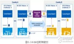 如何将NFT提币到TPWallet：详