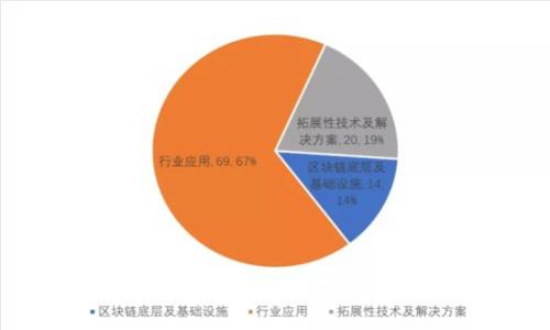 TP数字钱包登录指南：一步一步轻松注册与登录