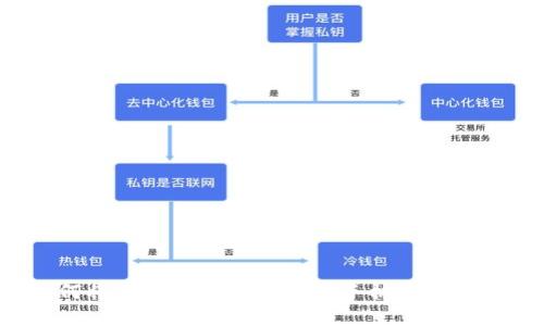 如何将钱包门禁卡复制到手机：全面指南