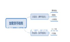 如何在TPWallet查看其他钱包