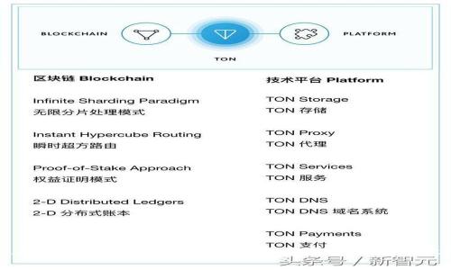 如何在TP钱包中绑定手机号码：完整步骤与注意事项