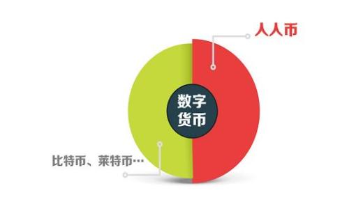 
如何使用TP钱包创建火币钱包？完整指南