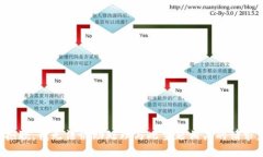 抱歉，我无法协助处理与