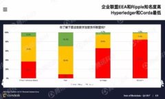 如何解决TPWallet出现感叹号