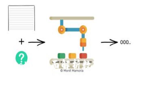 TPWalletsoha：全面解析数字资产管理的未来