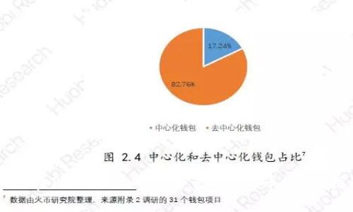 如何在TPWallet中安全管理ETC币：完整指南