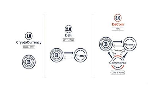 
TPWallet发布的币：全面解析与投资策略