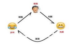数字货币的价值定位：深
