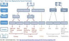    TPWallet：数字资产管理的