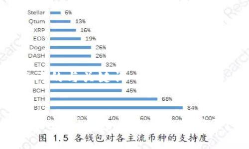 思考的与关键词


TPWallet删除后怎么重新登录？