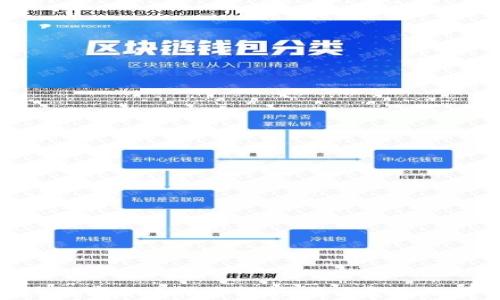 
神州信息数字货币技术解析：未来金融的转型之路