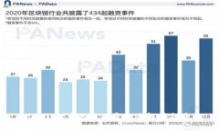 TPWallet中的流动资金池解析