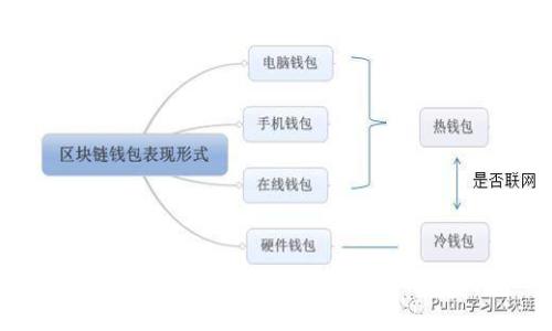 TPWallet提币到交易所的详细流程解析